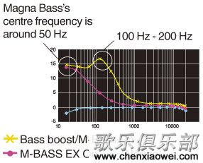 MAGNA BASS EX