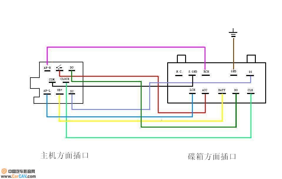 老款大众原车主机与原车碟箱接口对应图